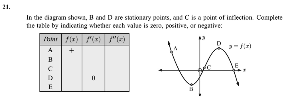 solved-21-in-the-diagram-shown-b-and-d-are-stationary-points-and