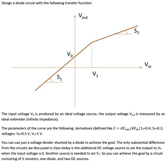 SOLVED Design a diode circuit with the following transfer function