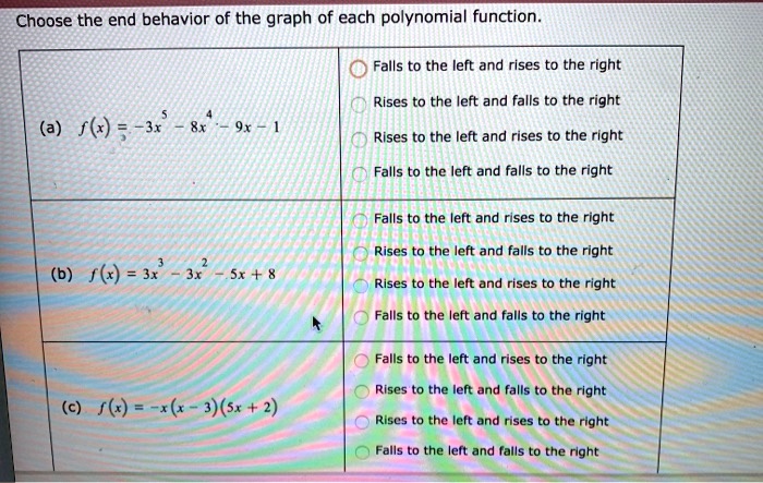SOLVED: Choose the end behavior of the graph of each polynomial ...