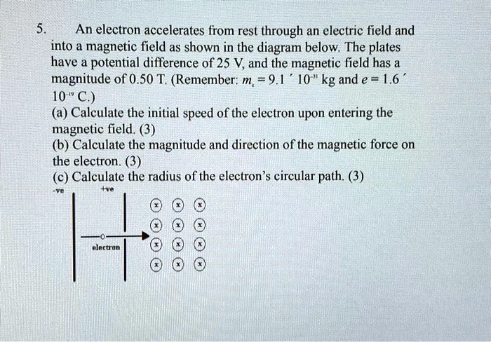 5. An electron accelerates from rest through an electric field and into a magnetic field as shown in the diagram below. The plates have a potential difference of 25 V, and the magnetic field has a magnitude of 0.50 T. (Remember: me = 9.1 × 10^-31 kg and e = 1.6 × 10^-19 C.)
(a) Calculate the initial speed of the electron upon entering the magnetic field. (3)
(b) Calculate the magnitude and direction of the magnetic force on the electron. (3)
(c) Calculate the radius of the electron's circular path. (3)