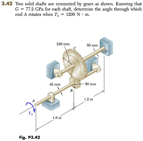 SOLVED: 3.42: Two solid shafts are connected by gears as shown. Knowing ...