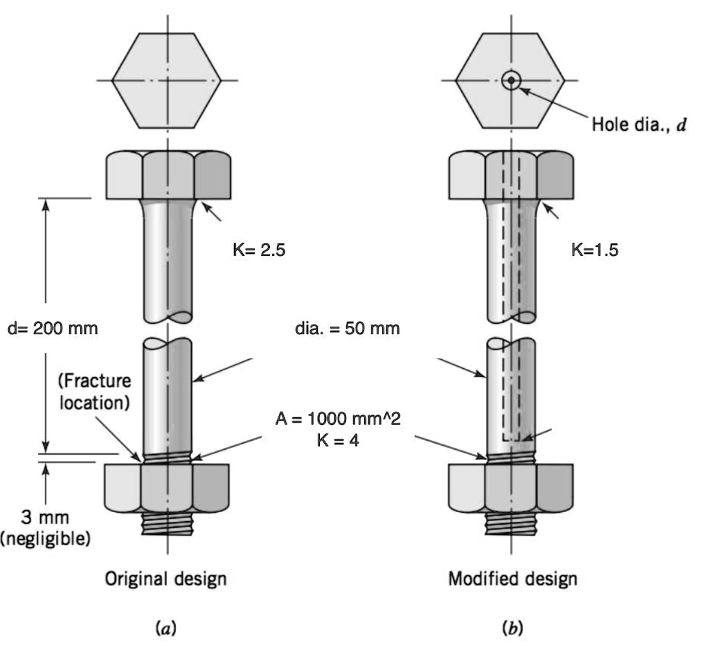 Hole dia., d
K = 2.5
K = 1.5
d = 200 mm
dia. = 50 mm
(Fracture location)
A = 1000 mm^2
K = 4
3 mm (negligible)
Original design
Modified design
(a)
(b)