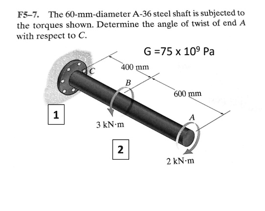 VIDEO solution: F5-7.The 60-mm-diameter A-36 steel shaft is subjected ...