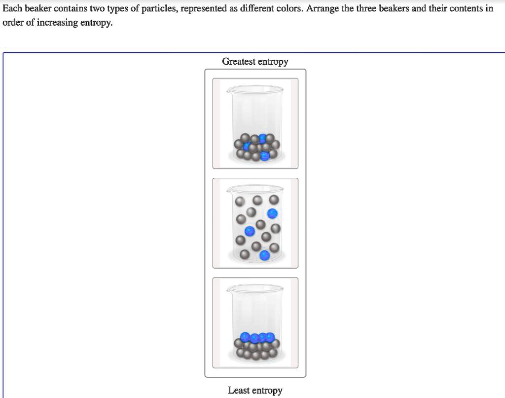 Each beaker contains two types of particles, represen… SolvedLib