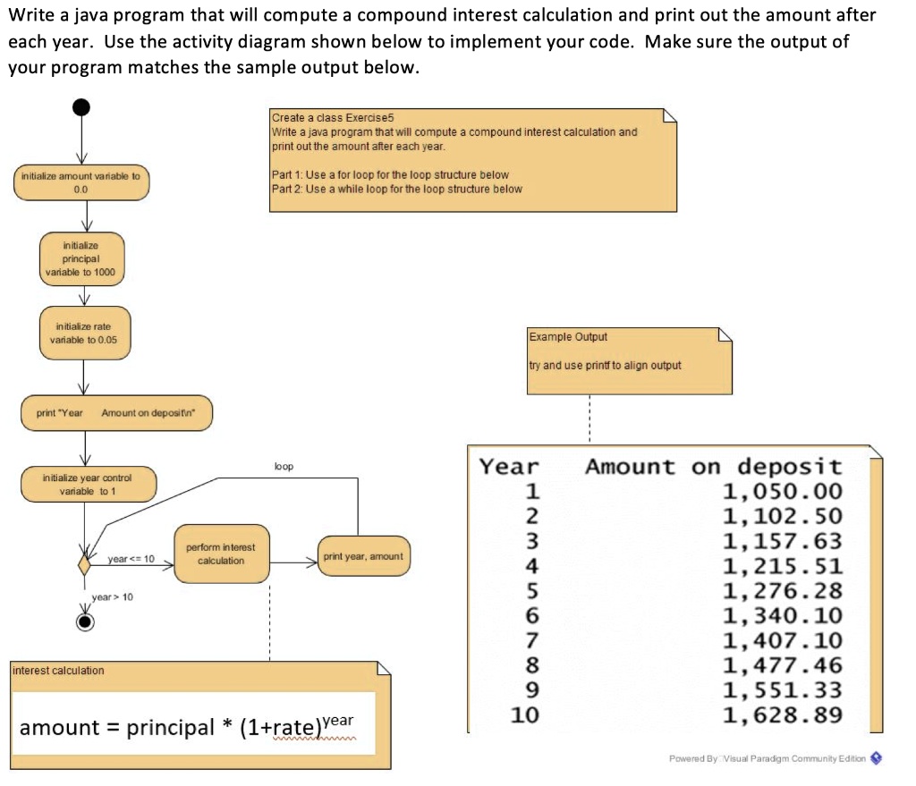 Write a java program that will compute a compound interest calculation ...