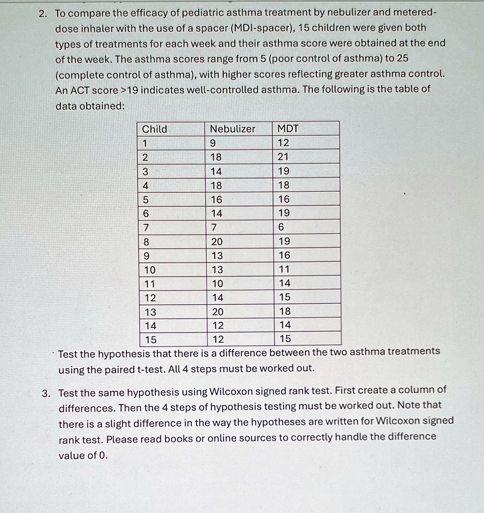 2. To compare the efficacy of pediatric asthma treatment by nebulizer and metered-dose inhaler with the use of a spacer (MDI-spacer), 15 children were given both types of treatments for each week and their asthma score were obtained at the end of the week. The asthma scores range from 5 (poor control of asthma) to 25 (complete control of asthma), with higher scores reflecting greater asthma control. An ACT score >19 indicates well-controlled asthma. The following is the table of data obtained:
Child	Nebulizer	MDT
1	9	12
2	18	21
3	14	19
4	18	18
5	16	16
6	14	19
7	7	6
8	20	19
9	13	16
10	13	11
11	10	14
12	14	15
13	20	18
14	12	14
15	12	15
• Test the hypothesis that there is a difference between the two asthma treatments using the paired t-test. All 4 steps must be worked out.
3. Test the same hypothesis using Wilcoxon signed rank test. First create a column of differences. Then the 4 steps of hypothesis testing must be worked out. Note that there is a slight difference in the way the hypotheses are written for Wilcoxon signed rank test. Please read books or online sources to correctly handle the difference value of 0.