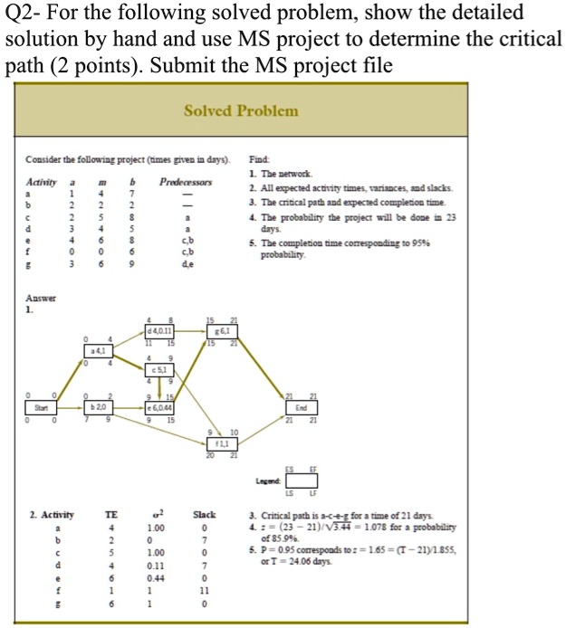 show critical path in ms project