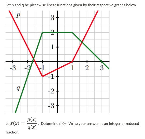 SOLVED:Let p and q be piecewise linear functions given by their ...