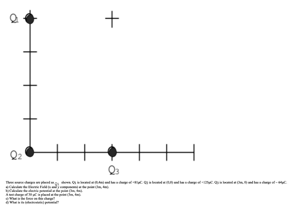 SOLVED: The source charges are placed at points A (0,4mC) and has a ...