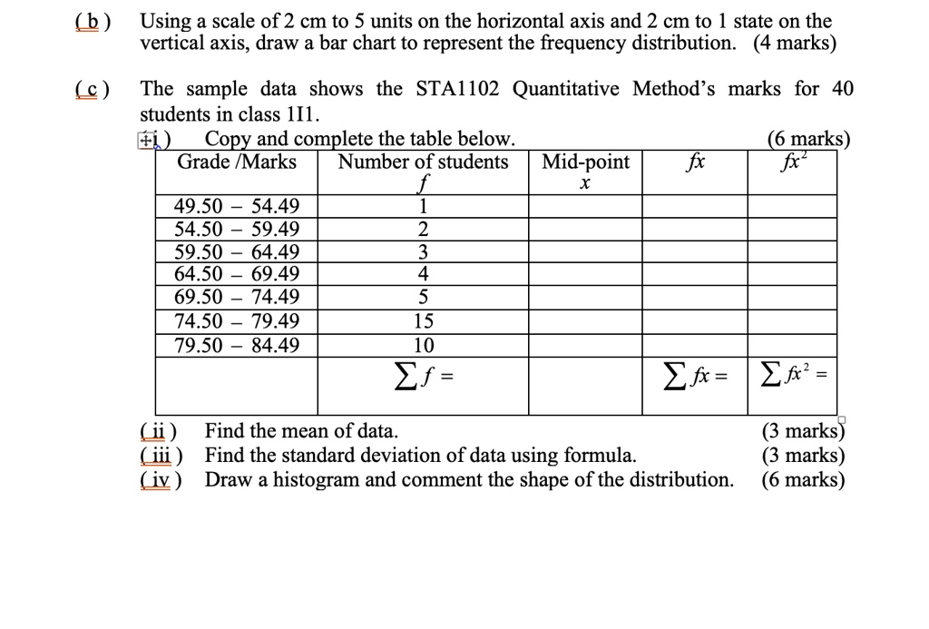 solved-b-using-a-scale-of-2-cm-to-5-units-on-the-horizontal-axis-and