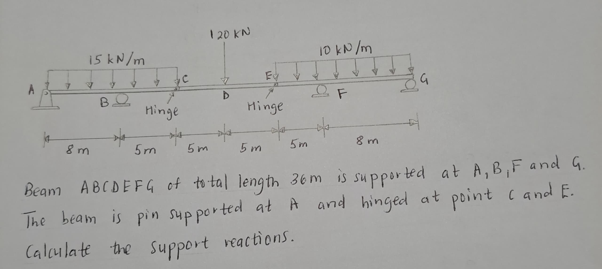 Beam A B C D E F G of to tal length 36 m is supported at A, B, F and G ...