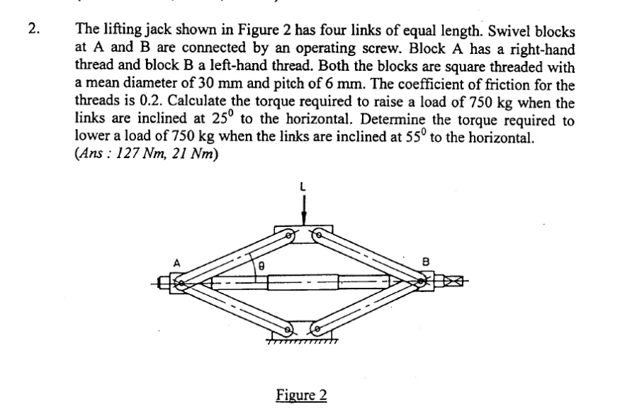 SOLVED The lifting jack shown in Figure 2 has four links of equal length. Swivel blocks at A
