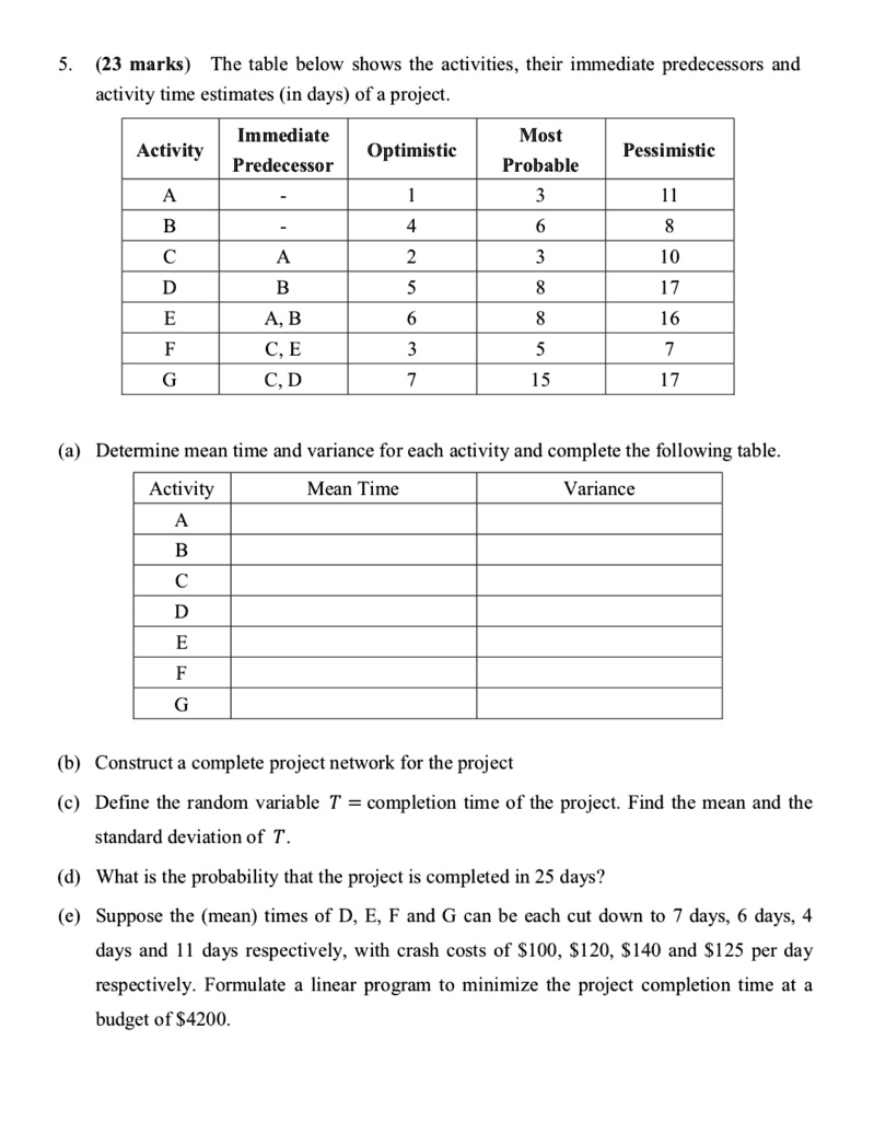 The table below shows the activities, their immediate predecessors, and ...