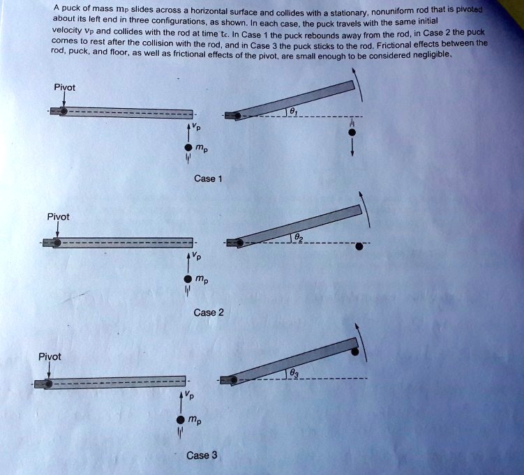 Puck of mass mp slides across a horizontal surface and collides with a
