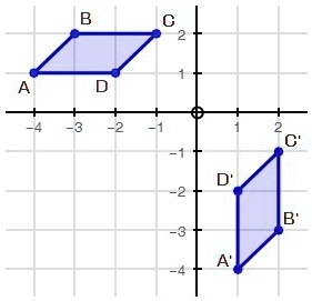 SOLVED: "Please Help Now! What Set Of Transformations Are Applied To ...