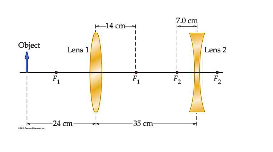 Lens Letter Inversion SOLVED: Two lenses that are 35 cm apart are used to form an image, as ...