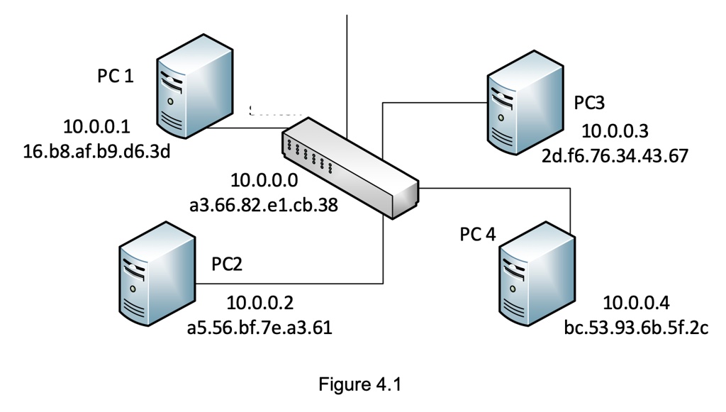 SOLVED: Describe the benefits of deploying a layered architecture in a ...