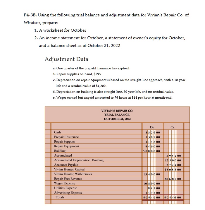 P4-3B. Using the following trial balance and adjustment data for Vivian ...