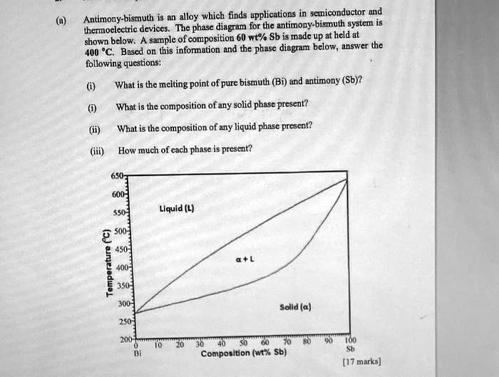 (a)
Antimony-bismuth is an alloy which finds applications in semiconductor and
thermoelectric devices. The phase diagram for the antimony-bismuth system is
shown below. A sample of composition 60 wt% Sb is made up at held at
400 °C. Based on this information and the phase diagram below, answer the
following questions:
(i)
What is the melting point of pure bismuth (Bi) and antimony (Sb)?
(i)
What is the composition of any solid phase present?
(ii)
What is the composition of any liquid phase present?
(iii)
How much of each phase is present?
650-
600-
550-
Liquid (L)
Temperature (°C)
500-
450-
α + L
400-
350-
300-
Solid (α)
250-
200-
0
10
20
30
40
50
60
70
80
90
100
Bi
Composition (wt% Sb)
Sb
[17 marks]