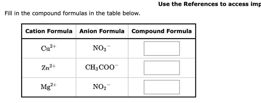 Use the References to access imp Fill in the compound formulas in the ...