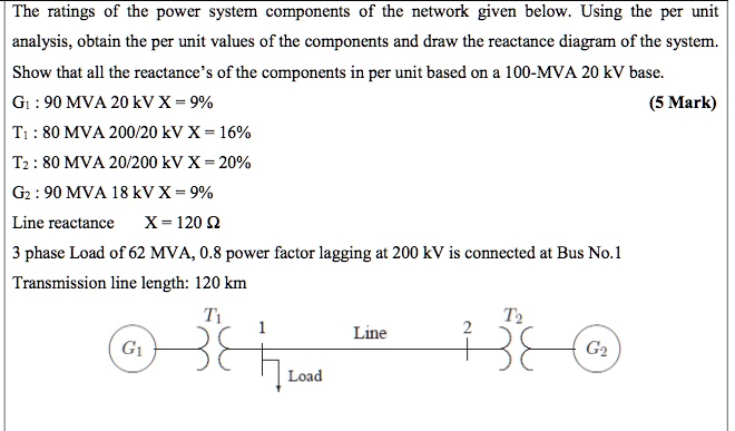 SOLVED: The ratings of the power system components of the network given ...