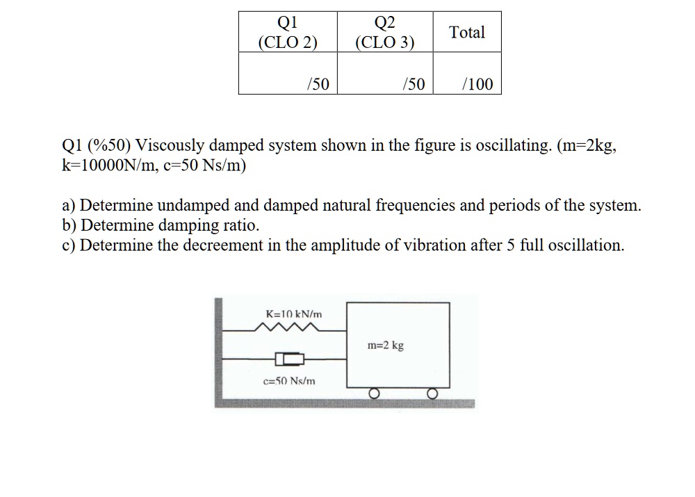 SOLVED: Q1 (CLO 2) Q2 (CLO 3) Total /50 /50 /100 Q1 (50%) Viscously ...