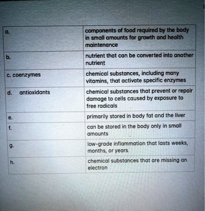 a. components of food required by the body in small amounts for growth and health maintenance
b. nutrient that can be converted into another nutrient
c. coenzymes | chemical substances, including many vitamins, that activate specific enzymes
d. antioxidants | chemical substances that prevent or repair damage to cells caused by exposure to free radicals
e. primarily stored in body fat and the liver
f. can be stored in the body only in small amounts
g. low-grade inflammation that lasts weeks, months, or years.
h. chemical substances that are missing an electron