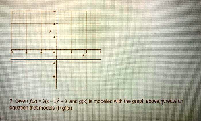 3. Given f(x) = 3(x-1)^2 - 3 and g(x) is modeled with the graph above, create an equation that models (f+g)(x)