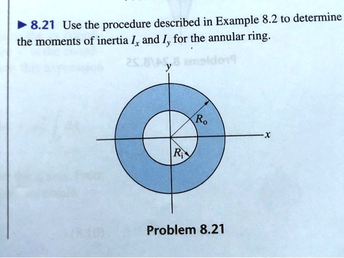 Solved Q5. A circular annular ring of inner radius a = 1 and | Chegg.com