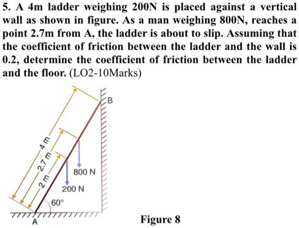 [GET ANSWER] 5. A 4m ladder weighing 200N is placed against a vertical ...