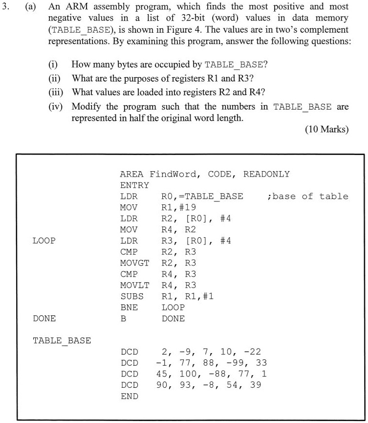 SOLVED (a) An ARM assembly program, which finds the most positive and