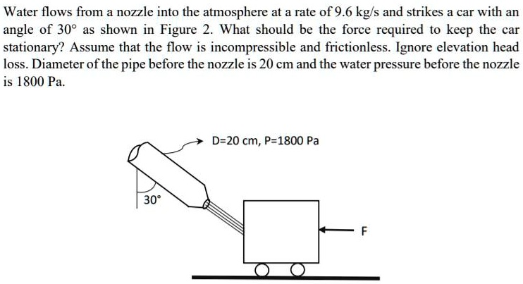 SOLVED: Water flows from a nozzle into the atmosphere at a rate of 9.6 ...