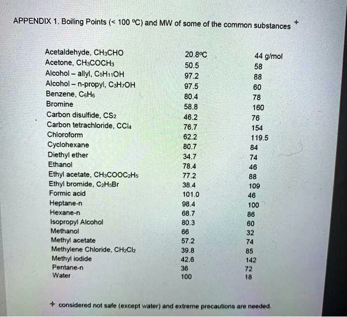 SOLVEDAPPENDIX Boiling Points