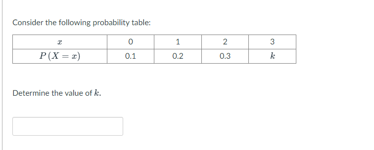 Consider the following probability table:
egintabular|c|c|c|c|c|
hline( x )     0     1     2     3 hline( P(X=x) )     0.1     0.2     0.3     ( k ) hline
endtabular
Determine the value of ( k ).