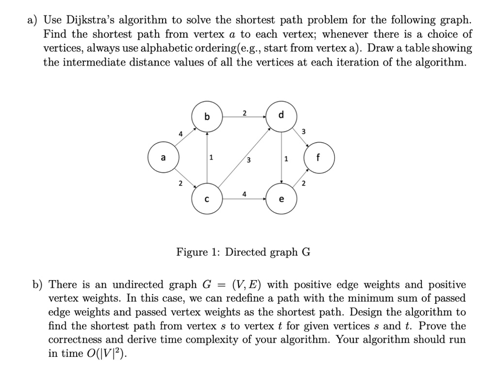 dijkstra algorithm problem solving