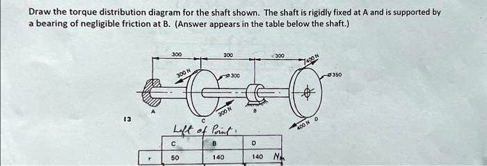 Draw the torque distribution diagram for the shaft shown. The shaft is rigidly fixed at A and is supported by
a bearing of negligible friction at B. (Answer appears in the table below the shaft.)
13
300
300
300
300 N
300
C
300 N
Left of Point
C
B
D
50
140
140 N
400 N
400 N
350