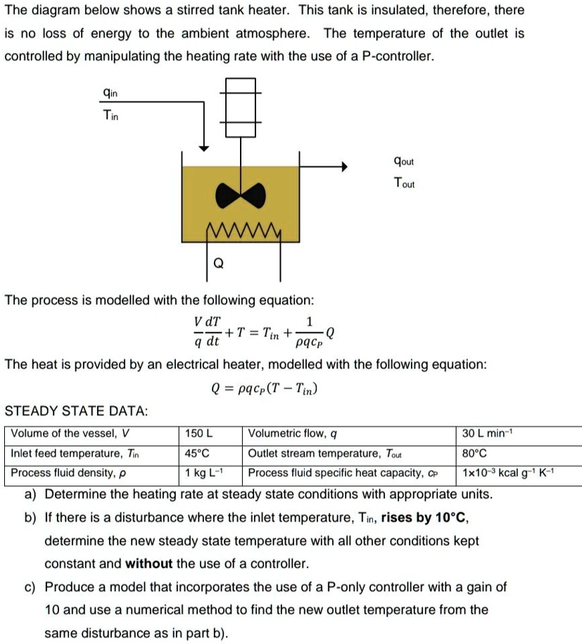 The diagram below shows a stirred tank heater. This tank is insulated ...