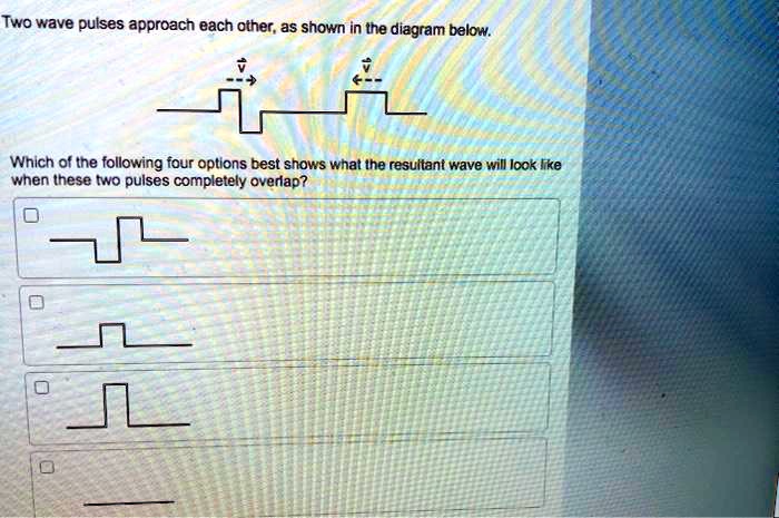 Two wave pulses approach each other, as shown in the diagram below.
Which of the following four options best shows what the resultant wave will look like when these two pulses completely overlap?