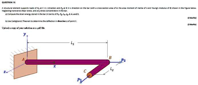 A structural element supports loads of P1 at C in the z direction and ...