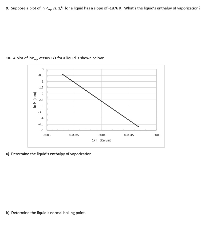 SOLVED: Suppose the plot of In Pvap versus 1/T for a liquid has a slope ...