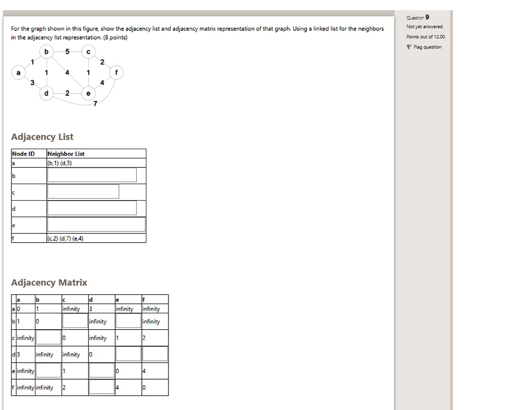 SOLVED: Question 9 Not yet answered For the graph shown in this figure ...