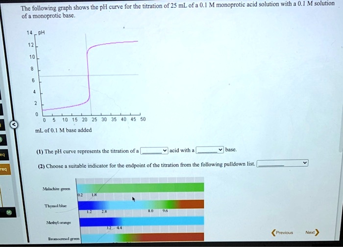 solved-the-following-graph-shows-the-ph-curve-for-the-titration-of-25