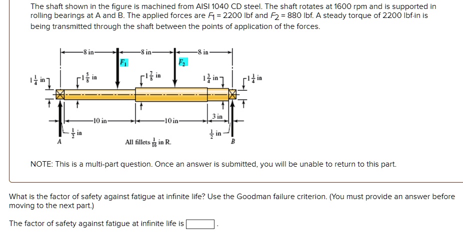 Solved The Shaft Shown In The Figure Is Machined From Aisi 1040 Cd Steel The Shaft Rotates At 2863