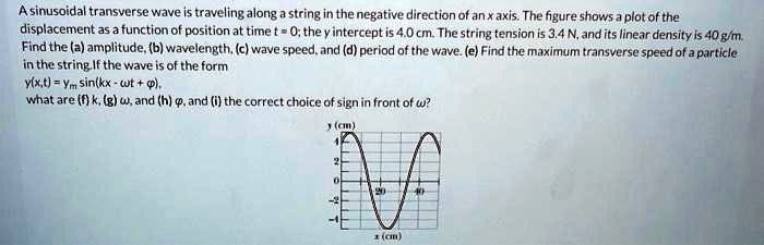 Solved A Sinusoidal Transverse Wave Is Traveling Along A String In The