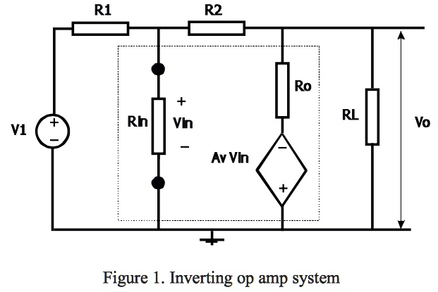 Linear Inverting Amplifier the figure shows the linear model of an operational amplifier circuit ...