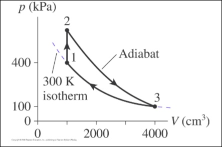 SOLVED: A heat engine using an ideal diatomic gas follows the cycle ...