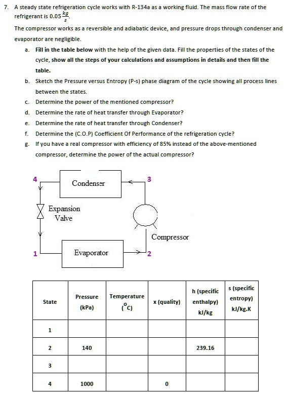 SOLVED: In terms of thermodynamics please A steady state refrigeration ...