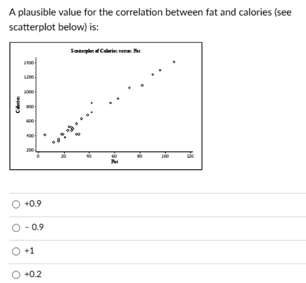 a plausible value for the correlation between fat and calories see ...