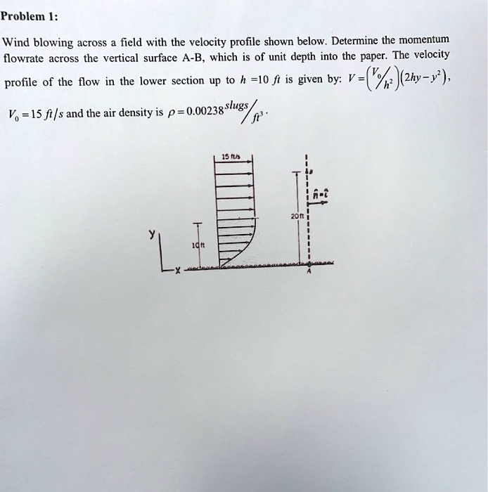 SOLVED: Wind blowing across a field with the velocity profile shown ...