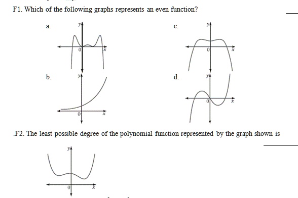 SOLVED: Fl. Which of the following graphs represents an even function ...